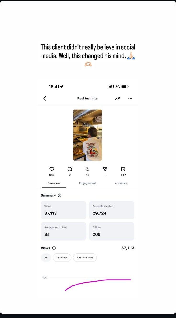 37K Reel Views — Instagram